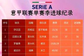 爱游戏体育官网-马德里竞技迎意甲关键赛；今夜篮板制胜；更衣室稳定；年轻球员获得机会的简单介绍