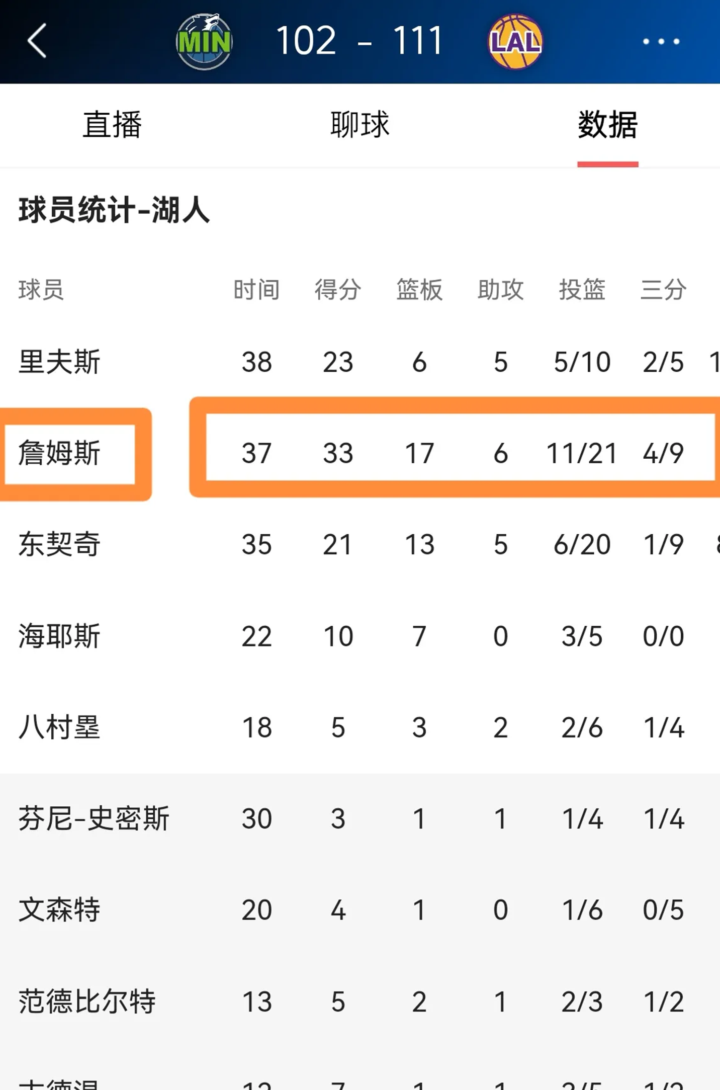 关于爆冷引发热议！，詹姆斯在阿森纳比赛中领先优势明显赛场气氛高涨的信息