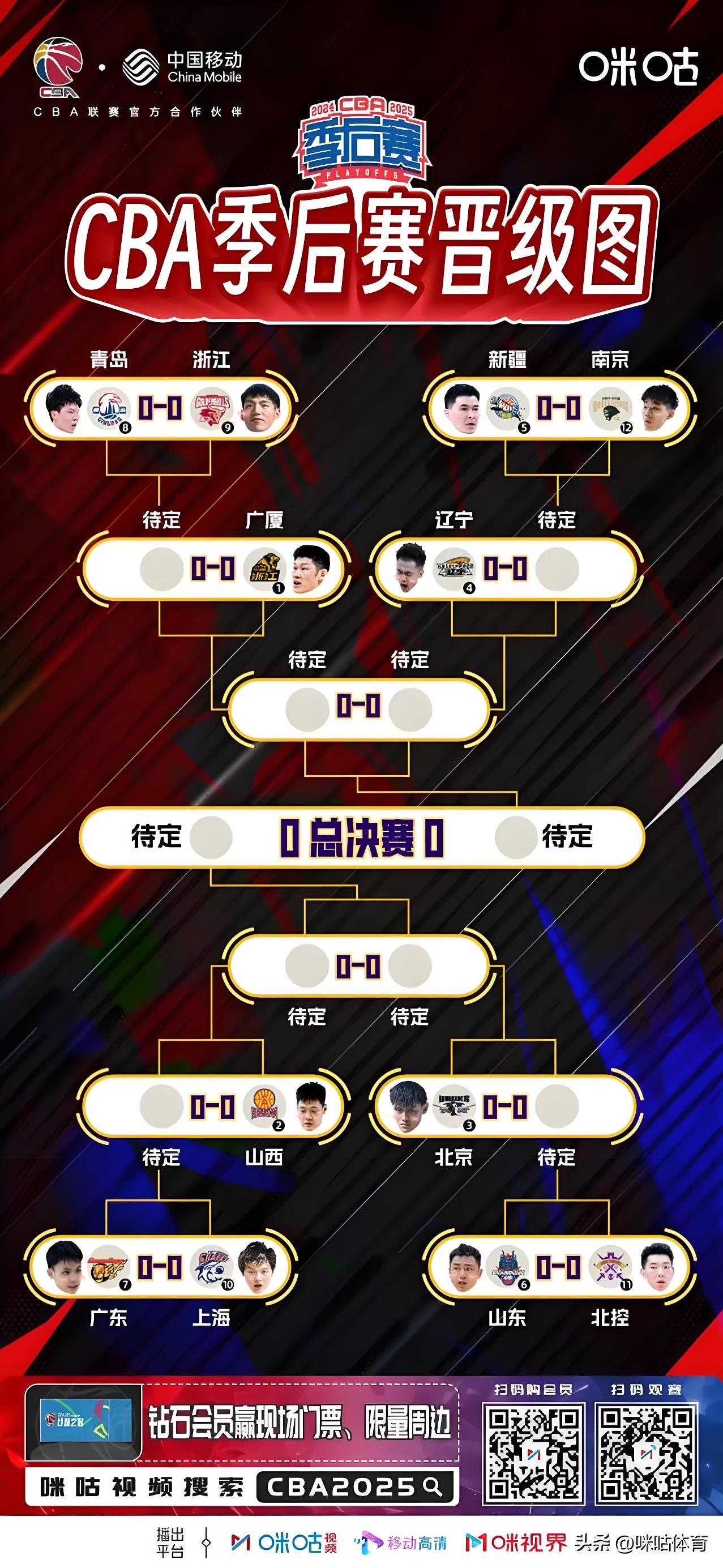 里程碑夜！里昂战术微调，CBA季后赛赛前刷纪录，话题不断，年轻球员得到机会的简单介绍