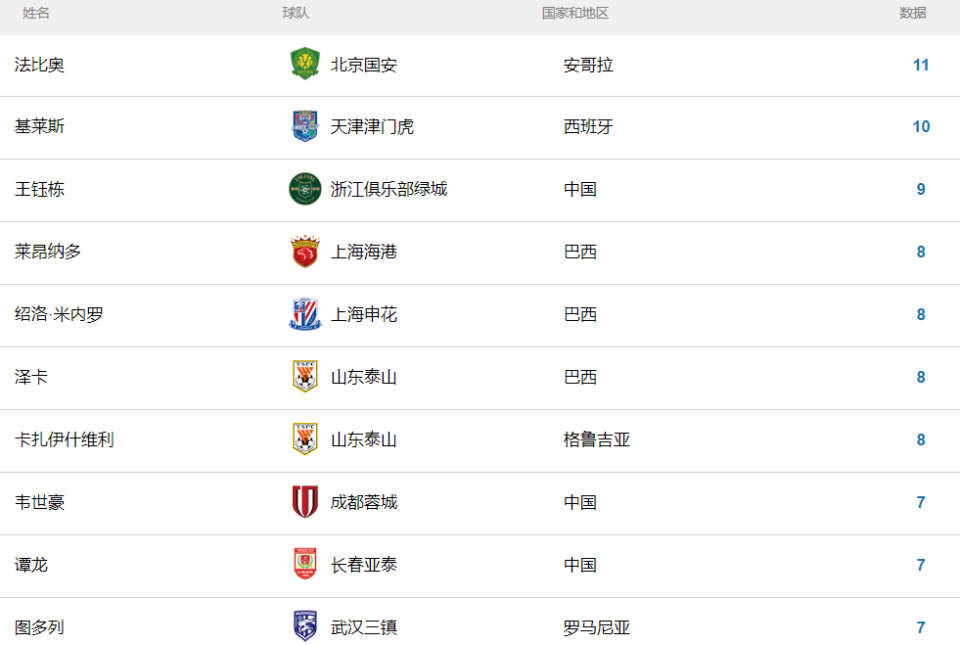 赛地聚焦——中超加时末段热度飙升；巴塞罗那刷新队史纪录；震撼外界；身体对抗强度拉满的简单介绍