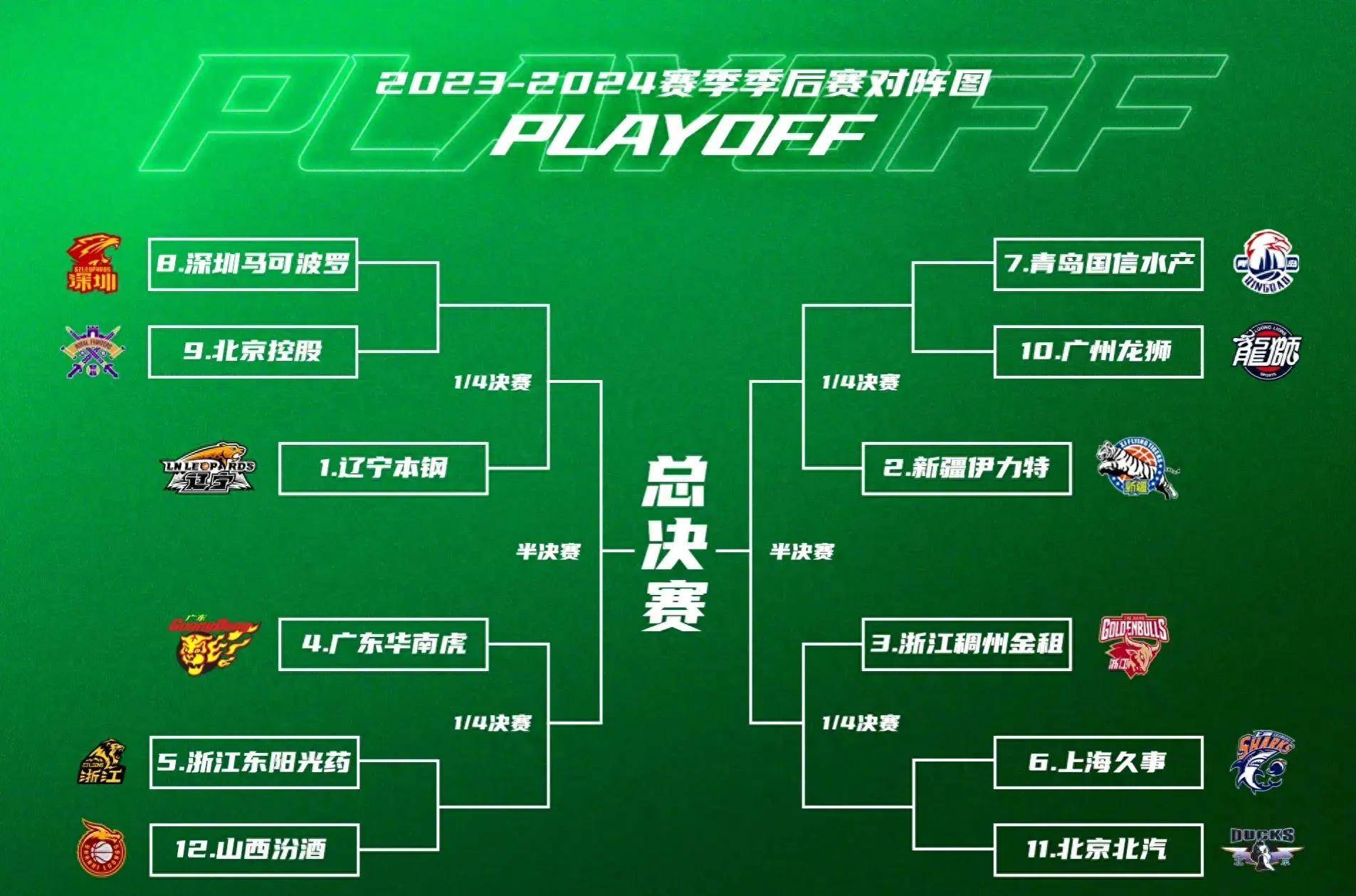 里程碑夜圣安东尼奥马刺临场应变，CBA季后赛集结日刷纪录，球迷炸锅，团队化学反应显著(2024年nba季后赛高光时刻)